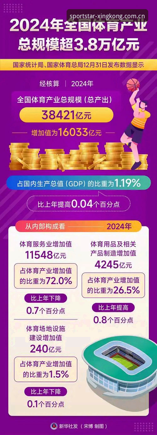 2024星空体育手机版最新动态：行业趋势深度解析与用户体验全攻略